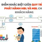 Điểm khác biệt giữa quy trình phát hành HBL và MBL cho khách hàng